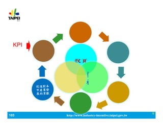 103_ЮaIlչaӋ http://www.industry-incentive.taipei.gov.tw
6
Ч
¼
ͶY

aN

a
ṩaI
|f
fI
I\Y
˲

͘I
C
ӱ




KPI
Ӌ
Yǰ

 