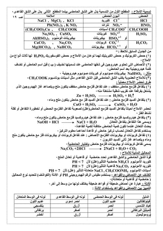 تسمیة الأملاح : المقطع الأول من التسمیة یدل على الشق الحامضى بینما المقطع الثانى یدل على الشق القاعدى ٠ 
الحمض أنیون الحمض املاحھ 
NaCl , MgCl2 , KCl كلورید Cl HCl 
Pb(NO3 )2 , K NO نترات 3 NO3 HNO3 
(CH3COO)2Cu , CH3COOK أسیتات CH3COO CH3COOH 
CuSO 2 كبریتات Na2SO4 , 4 
SO4 H2SO4 
Al(HSO4) بیكبریتات بیكبریتات الومنیوم 3 HSO أو 4 1 
Na 2 كربونات CaCO3 , 2CO3 
CO3 H2CO3 
NaHCO 1 بیكربونات Mg(HCO3)2 , 3 
HCO أو 3 
من الجدول السابق نلاحظ : 
صـ ١٩ 
لھا ثلاث أنواع من H3PO ١) حمض الكربونیك و حمض الكبریتیك لھما نوعان من الأملاح و حمض الفوسفوریك 4 ) 
الأملاح ٠ 
٢) الأحماض التى تحتوى ھیدروجین فى شقھا الحامضى عند تسمیتھا نضیف ( بیـ ) قبل اسم الحامضأو تضاف ) 
كلمة ھیدروجینیة بعد أسم الحامض ٠ 
بیكبریتات صودیوم أو كبریتات صودیوم ھیدروجینیة ٠ NaHSO مثال : 4 
٠CH3COOK ٣) للأملاح العضویة یكتب الشق الحامضى قبل الشق القاعدى مثل أسیتات بوتاسیوم ) 
طرق تحضر الأملاح معملیاُ : 
١) بتفاعل فلزمع حامض مخفف : عند تفاعل فلزمع حامض مخفف یتكون ملح ویتصاعد غاز الھیدروجین الذى ) 
یشتعل بفرقعة عند تقریب شظیة مشتعلة منھ ٠ 
Zn + H2SO4 H2SO4 + H2 
٢) بتفاعل أكسید فلزمع حامض : عند تفاعل أكسید فلز مع حامض یتكون ملح وماء ٠ ) 
CuO + H2SO4 CuSO4 + H2O 
تحضر الأملاح أحیاناُ بتفاعل أكسید فلزمع الحامض(علل) لصعوبة تفاعل الفلزمع الحمض أو لخطورة التفاعل أو لقلة 
نشاط الفلز ٠ 
٣) بتفاعل ھیدروكسید فلزمع حامض : عند تفاعل ھیدروكسید فلزمع حامض یتكون ملح وماء ٠ ) 
NaOH + HCl NaCl + H2O ویسمى ھذا التفاعل بتفاعل التعادل 
یحدث التعادل عندما تكون كمیة الحامض مكافئة لكمیة القاعدة ٠ 
یستخدم تفاعل التعادل لحساب تركیز حامض أو قاعدة أحداھما معلوم التركیز ٠ 
٤) تفاعل كربونات أو بیكربونات الفلزمع الأحماض : عند تفاعل كربونات أو بیكربونات فلز مع حامض یتكون ملح ) 
وماء ویتصاعد غاز ثانى أكسید الكربون ٠ 
یسمى تفاعل كربونات أو بیكربونات فلزمع حامض بإختبار الحامضیة ٠ 
Na2CO3 +2HCl 2NaCl + H2O+ CO2 
المحالیل المائیة للأملاح : 
قوة الشق الحامضى والشق القاعدى تحدد حامضبة أو قاعدیة أو تعادل الملح ٠ 
PH < حامضیة التأثیر(علل) لأن 7 NH4Cl كلورید الأمونیوم 
PH > قاعدیة التأثیر(علل) لأن 7 Na2CO كلورید الأمونیوم 3 
PH = متعادلة التأثیر (علل) لأن 7 NaCl , CH3COONH أسیتات الأمونیوم 4 
أو الأدلة (الكواشف) لتحدید نوع المحالیل PH الكشف عن الأحماض والقواعد : یستخدم مقیاس الرقم الھیدروجینى 
( حامضیة أو قاعدیة أو متعادلة) ٠ 
الأدلة : عبارة عن أحماض ضعیفة أو قواعد ضعیفة یختلف لونھا من وسط إلى آخر ٠ 
التمییز بین الأحماض والقواعد بإستخدام الأدلة : 
الدلیل لونھ فى الوسط الحمضى لونھ فى الوسط القاعدى لونھ فى الوسط المتعادل 
فینولفثالین عدیم اللون أحمر دموى عدیم اللون 
عباد الشمس أحمر أزرق بنفسجى 
المیثیل البرتقالى أحمر أصفر برتقالى 
بروموثیمول أصفر أزرق أخضر 
 