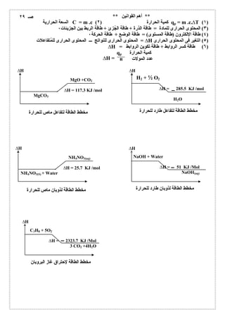 C3H8 + 5O2 
ΔH = 2323.7 KJ /Mol 
3 CO2 +4H2O 
مخطط الطاقة لإحتراق غاز البروبان 
ΔH 
MgO +CO2 
ΔH = 117.3 KJ /mol 
MgCO3 
مخطط الطاقة لتفاعل ماص للحرارة 
ΔH 
H2 + ½ O2 
ΔH = 285.5 KJ /mol 
H2O 
مخطط الطاقة لتفاعل طارد للحرارة 
ΔH 
NaOH + Water 
ΔH = 51 KJ /Mol 
NaOH(aq) 
مخطط الطاقة لذوبان طارد للحرارة 
ΔH 
NH4NO3(aq) 
ΔH = 25.7 KJ /mol 
NH4NO3(S) + Water 
مخطط الطاقة لذوبان ماص للحرارة 
ΔH 
** أھم القوانین ** 
السعة الحراریة C = m .c ( كمیة الحرارة ( ٢ qp = m .c.ΔT (١) 
٣) المحتوى الحرارى للمادة = طاقة الذرة + طاقة الجُزئ + طاقة الربط بین الجزیئات ٠ ) 
٤) طاقة الإلكترون (طاقة المستوى) = طاقة الوضع + طاقة الحركة ٠ ) 
المحتوى الحرارى للنواتج ـــ المحتوى الحرارى للمُتفاعلات = ΔH ٥) التغیر فى المحتوى الحرارى ) 
ΔH = ٦) طاقة كسر الروابط + طاقة تكوین الروابط ) 
qp كمیة الحرارة 
n عدد المولات 
صـ ٢٩ 
ΔH = 
 