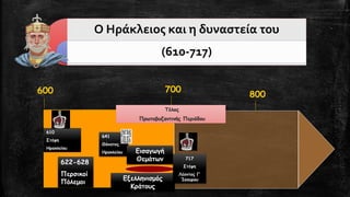ΤέλοςΠρωτοβυζαντινήςΠεριόδου 
610 
Στέψη 
Ηρακλείου 
600 
700 
800 
622-628 
Περσικοί Πόλεμοι 
641 
Θάνατος 
Ηρακλείου 
Εισαγωγή Θεμάτων 
Εξελληνισμός Κράτους 
717 
Στέψη 
Λέοντος Γ’ Ίσαυρου 
Ο Ηράκλειος και η δυναστεία του 
(610-717)  
