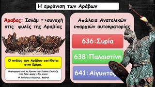 Η εμφάνιση των ΑράβωνΆραβες: Ισλάμ =>συνοχή στις φυλές της Αραβίας 
Απώλεια Ανατολικών επαρχιών αυτοκρατορίας 
636:Συρία 
638:Παλαιστίνη 
641:ΑίγυπτοςΟ στόλος των Αράβων επιτίθεται στην Κρήτη. 
Μικρογραφία από το Χρονικό του Ιωάννη Σκυλίτζη, τέλη 12ου-αρχές 13ου αιώνα. 
© BibliotecaNacional, Madrid  