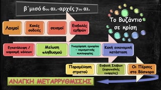 β΄μισό6ουαι.-αρχές 7ουαι. ΛοιμοίΚακές σοδειέςσεισμοίΕισβολές εχθρώνΕγκατάλειψη / παρακμή πόλεωνΜείωση πληθυσμούΥποχώρηση εμπορίου –νομισματικής κυκλοφορίαςΚακή οικονομική κατάστασηΠαραμέληση στρατούΕισβολή Σλάβων (ευρωπαϊκές επαρχίες) Οι Πέρσες στο Βόσπορο  