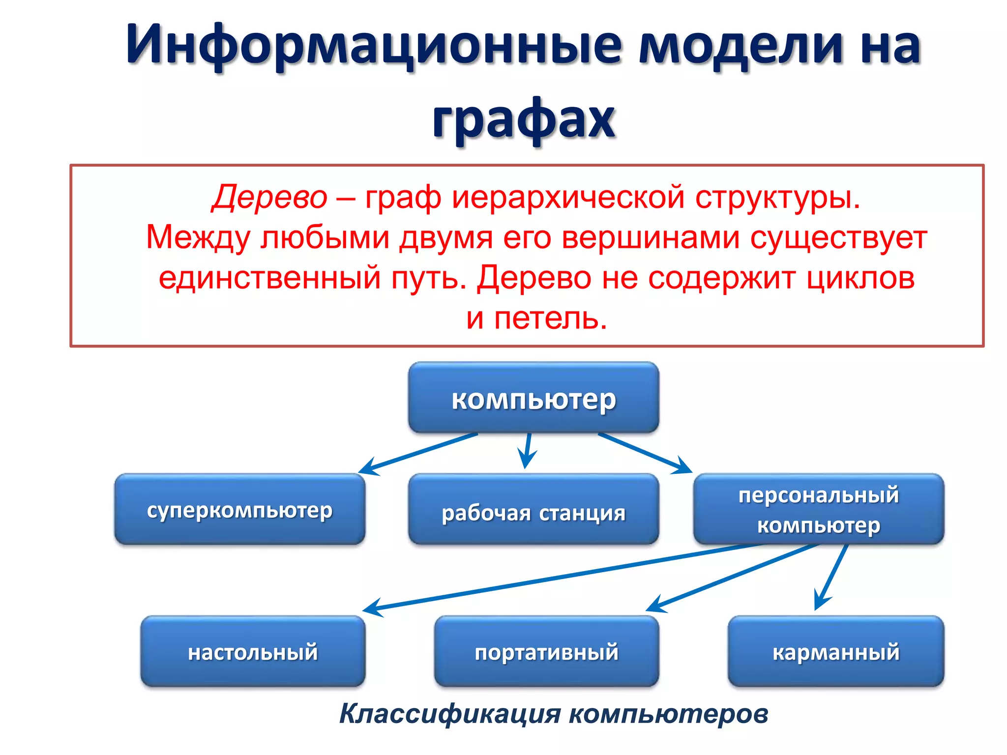 дис графы взвешенный граф граф, у которого вершины | PPT