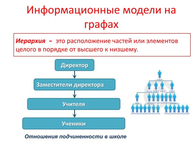 дис графы взвешенный граф граф, у которого вершины | PPT