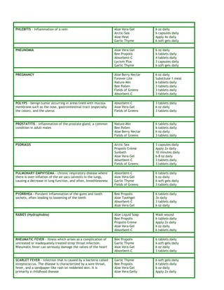 PHLEBITIS - Inflammation of a vein Aloe Vera Gel 6 oz daily 
Arctic-Sea 6 capsules daily 
Aloe Heat Apply 4x daily 
Garlic Thyme 6 soft gels daily 
PNEUNOMIA Aloe Vera Gel 6 oz daily 
Bee Propolis 6 tablets daily 
Absorbent-C 4 tablets daily 
Lycium Plus 3 capsules daily 
Garlic Thyme 6 soft gels daily 
PREGNANCY Aloe Berry Nectar 6 oz daily 
Forever Lite Substitute 1 meal 
Nature-Min 6 tablets daily 
Bee Pollen 3 tablets daily 
Fields of Greens 3 tablets daily 
Absorbent-C 3 tablets daily 
POLYPS - benign tumor occurring in areas lined with mucous 
membrane such as the nose, gastrointestinal tract (especially 
the colon), and the uterus 
Absorbent-C 3 tablets daily 
Aloe Vera Gel 6 oz daily 
Fields of Greens 3 tablets daily 
PROSTATITIS – inflammation of the prostate gland, a common 
condition in adult males 
Nature-Min 6 tablets daily 
Bee Pollen 6 tablets daily 
Aloe Berry Nectar 6 oz daily 
Fields of Greens 3 tablets daily 
PSORIASIS Arctic Sea 3 capsules daily 
Propolis Crème Apply 2x daily 
Sunbath 10 minutes daily 
Aloe Vera Gel 6-8 oz daily 
Absorbent-C 3 tablets daily 
Fields of Greens 3 tablets daily 
PULMONARY EMPHYSEMA - chronic respiratory disease where 
there is over-inflation of the air sacs (alveoli) in the lungs, 
causing a decrease in lung function, and often, breathlessness 
Absorbent-C 6 tablets daily 
Aloe Vera Gel 6 oz daily 
Garlic Thyme 6 soft gels daily 
Fields of Greens 3 tablets daily 
PYORRHEA - Purulent inflammation of the gums and tooth 
sockets, often leading to loosening of the teeth 
Bee Propolis 6 tablets daily 
Aloe Toothgel 3x daily 
Absorbent-C 3 tablets daily 
Aloe Vera Gel 6 oz daily 
RABIES (Hydrophobia) Aloe Liquid Soap Wash wound 
Bee Propolis 6 tablets daily 
Propolis Crème Apply 2x daily 
Aloe Vera Gel 6 oz daily 
Absorbent-C 6 tablets daily 
RHEUMATIC FEVER - illness which arises as a complication of 
untreated or inadequately treated strep throat infection. 
Rheumatic fever can seriously damage the valves of the heart 
Bee Propolis 6 tablets daily 
Garlic Thyme 6 soft gels daily 
Aloe Vera Gel 6 oz daily 
Absorbent-C 3 tablets daily 
SCARLET FEVER - infection that is caused by a bacteria called 
streptococcus. The disease is characterized by a sore throat, 
fever, and a sandpaper-like rash on reddened skin. It is 
primarily a childhood disease 
Garlic Thyme 6 soft gels daily 
Bee Propolis 6 tablets daily 
Aloe Vera Gel 6 oz daily 
Aloe Vera Gelly Apply 2x daily 
 