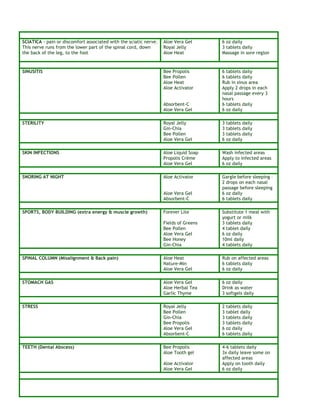SCIATICA - pain or discomfort associated with the sciatic nerve. 
This nerve runs from the lower part of the spinal cord, down 
the back of the leg, to the foot 
Aloe Vera Gel 6 oz daily 
Royal Jelly 3 tablets daily 
Aloe Heat Massage in sore region 
SINUSITIS Bee Propolis 6 tablets daily 
Bee Pollen 6 tablets daily 
Aloe Heat Rub in sinus area 
Aloe Activator Apply 2 drops in each 
nasal passage every 3 
hours 
Absorbent-C 6 tablets daily 
Aloe Vera Gel 6 oz daily 
STERILITY Royal Jelly 3 tablets daily 
Gin-Chia 3 tablets daily 
Bee Pollen 3 tablets daily 
Aloe Vera Gel 6 oz daily 
SKIN INFECTIONS Aloe Liquid Soap Wash infected areas 
Propolis Crème Apply to infected areas 
Aloe Vera Gel 6 oz daily 
SNORING AT NIGHT Aloe Activator Gargle before sleeping – 
2 drops on each nasal 
passage before sleeping 
Aloe Vera Gel 6 oz daily 
Absorbent-C 6 tablets daily 
SPORTS, BODY BUILDING (extra energy & muscle growth) Forever Lite Substitute 1 meal with 
yogurt or milk 
Fields of Greens 3 tablets daily 
Bee Pollen 4 tablet daily 
Aloe Vera Gel 6 oz daily 
Bee Honey 10ml daily 
Gin-Chia 4 tablets daily 
SPINAL COLUMN (Misalignment & Back pain) Aloe Heat Rub on affected areas 
Nature-Min 6 tablets daily 
Aloe Vera Gel 6 oz daily 
STOMACH GAS Aloe Vera Gel 6 oz daily 
Aloe Herbal Tea Drink as water 
Garlic Thyme 3 softgels daily 
STRESS Royal Jelly 2 tablets daily 
Bee Pollen 3 tablet daily 
Gin-Chia 3 tablets daily 
Bee Propolis 3 tablets daily 
Aloe Vera Gel 6 oz daily 
Absorbent-C 6 tablets daily 
TEETH (Dental Abscess) Bee Propolis 4-6 tablets daily 
Aloe Tooth gel 3x daily leave some on 
affected areas 
Aloe Activator Apply on tooth daily 
Aloe Vera Gel 6 oz daily 
 