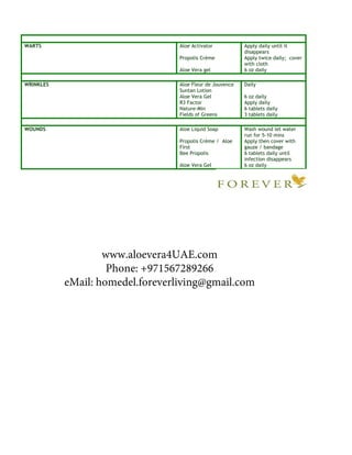 WARTS Aloe Activator Apply daily until it 
disappears 
Propolis Crème Apply twice daily; cover 
with cloth 
Aloe Vera gel 6 oz daily 
WRINKLES Aloe Fleur de Jouvence 
Suntan Lotion 
Daily 
Aloe Vera Gel 6 oz daily 
R3 Factor Apply daily 
Nature-Min 6 tablets daily 
Fields of Greens 3 tablets daily 
WOUNDS Aloe Liquid Soap Wash wound let water 
run for 5-10 mins 
Propolis Crème / Aloe 
First 
Apply then cover with 
gauze / bandage 
Bee Propolis 6 tablets daily until 
infection disappears 
Aloe Vera Gel 6 oz daily 
www.aloevera4UAE.com 
Phone: +971567289266 
eMail: homedel.foreverliving@gmail.com 
