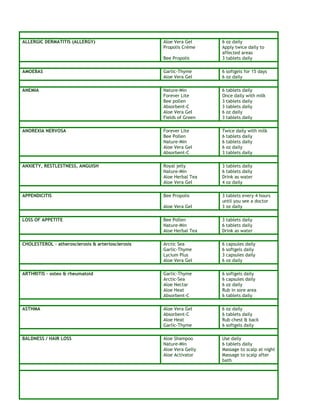 ALLERGIC DERMATITIS (ALLERGY) Aloe Vera Gel 6 oz daily 
Propolis Crème Apply twice daily to 
affected areas 
Bee Propolis 3 tablets daily 
AMOEBAS Garlic-Thyme 6 softgels for 15 days 
Aloe Vera Gel 6 oz daily 
ANEMIA Nature-Min 6 tablets daily 
Forever Lite Once daily with milk 
Bee pollen 3 tablets daily 
Absorbent-C 3 tablets daily 
Aloe Vera Gel 6 oz daily 
Fields of Green 3 tablets daily 
ANOREXIA NERVOSA Forever Lite Twice daily with milk 
Bee Pollen 6 tablets daily 
Nature-Min 6 tablets daily 
Aloe Vera Gel 6 oz daily 
Absorbent-C 3 tablets daily 
ANXIETY, RESTLESTNESS, ANGUISH Royal jelly 3 tablets daily 
Nature-Min 6 tablets daily 
Aloe Herbal Tea Drink as water 
Aloe Vera Gel 4 oz daily 
APPENDICITIS Bee Propolis 3 tablets every 4 hours 
until you see a doctor 
Aloe Vera Gel 3 oz daily 
LOSS OF APPETITE Bee Pollen 3 tablets daily 
Nature-Min 6 tablets daily 
Aloe Herbal Tea Drink as water 
CHOLESTEROL – atherosclerosis & arteriosclerosis Arctic Sea 6 capsules daily 
Garlic-Thyme 6 softgels daily 
Lycium Plus 3 capsules daily 
Aloe Vera Gel 6 oz daily 
ARTHRITIS – osteo & rheumatoid Garlic-Thyme 6 softgels daily 
Arctic-Sea 6 capsules daily 
Aloe Nectar 6 oz daily 
Aloe Heat Rub in sore area 
Absorbent-C 6 tablets daily 
ASTHMA Aloe Vera Gel 6 oz daily 
Absorbent-C 6 tablets daily 
Aloe Heat Rub chest & back 
Garlic-Thyme 6 softgels daily 
BALDNESS / HAIR LOSS Aloe Shampoo Use daily 
Nature-Min 6 tablets daily 
Aloe Vera Gelly Massage to scalp at night 
Aloe Activator Massage to scalp after 
bath 
 
