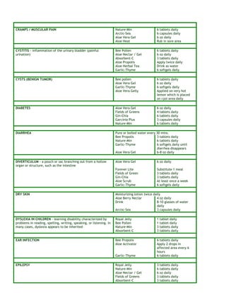 CRAMPS / MUSCULAR PAIN Nature-Min 6 tablets daily 
Arctic-Sea 6 capsules daily 
Aloe Vera Gel 6 oz daily 
Aloe Heat Rub in sore area 
CYSTITIS - inflammation of the urinary bladder (painful 
urination) 
Bee Pollen 6 tablets daily 
Aloe Nectar / Gel 6 oz daily 
Absorbent-C 3 tablets daily 
Aloe Propolis Apply twice daily 
Aloe Herbal Tea Drink as water 
Garlic-Thyme 6 softgels daily 
CYSTS (BENIGN TUMOR) Bee pollen 6 tablets daily 
Aloe Vera Gel 6 oz daily 
Garlic-Thyme 6 softgels daily 
Aloe Vera Gelly Applied on very hot 
lemon which is placed 
on cyst area daily 
DIABETES Aloe Vera Gel 6 oz daily 
Fields of Greens 4 tablets daily 
Gin-Chia 6 tablets daily 
Garcinia Plus 3 capsules daily 
Nature-Min 6 tablets daily 
DIARRHEA Pure or boiled water every 30 mins. 
Bee Propolis 3 tablets daily 
Nature-Min 6 tablets daily 
Garlic-Thyme 6 softgels daily until 
diarrhea disappears 
Aloe Vera Gel 6-8 oz daily 
DIVERTICULUM - a pouch or sac branching out from a hollow 
organ or structure, such as the intestine 
Aloe Vera Gel 6 oz daily 
Forever Lite Substitute 1 meal 
Fields of Green 3 tablets daily 
Gin-Chia 3 tablets daily 
Aloe Scrub At least once a week 
Garlic-Thyme 6 softgels daily 
DRY SKIN Moisturizing lotion twice daily 
Aloe Berry Nectar 4 oz daily 
Drink 8-10 glasses of water 
daily 
Arctic-Sea 3 capsules daily 
DYSLEXIA IN CHILDREN - learning disability characterized by 
problems in reading, spelling, writing, speaking, or listening. In 
many cases, dyslexia appears to be inherited 
Royal Jelly 1 tablet daily 
Bee Pollen 1 tablet daily 
Nature-Min 3 tablets daily 
Absorbent-C 3 tablets daily 
EAR INFECTION Bee Propolis 6 tablets daily 
Aloe Activator Apply 2 drops in 
affected area every 6 
hours 
Garlic-Thyme 6 tablets daily 
EPILEPSY Royal Jelly 3 tablets daily 
Nature-Min 6 tablets daily 
Aloe Nectar / Gel 6 oz daily 
Fields of Greens 3 tablets daily 
Absorbent-C 3 tablets daily 
 