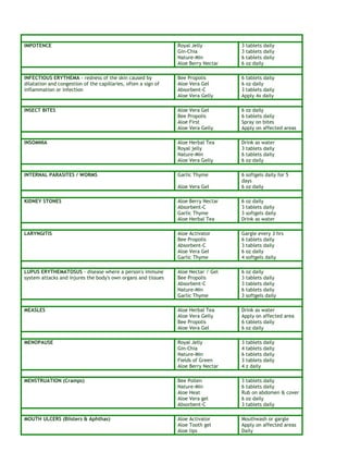 IMPOTENCE Royal Jelly 3 tablets daily 
Gin-Chia 3 tablets daily 
Nature-Min 6 tablets daily 
Aloe Berry Nectar 6 oz daily 
INFECTIOUS ERYTHEMA - redness of the skin caused by 
dilatation and congestion of the capillaries, often a sign of 
inflammation or infection 
Bee Propolis 6 tablets daily 
Aloe Vera Gel 6 oz daily 
Absorbent-C 3 tablets daily 
Aloe Vera Gelly Apply 4x daily 
INSECT BITES Aloe Vera Gel 6 oz daily 
Bee Propolis 6 tablets daily 
Aloe First Spray on bites 
Aloe Vera Gelly Apply on affected areas 
INSOMNIA Aloe Herbal Tea Drink as water 
Royal jelly 3 tablets daily 
Nature-Min 6 tablets daily 
Aloe Vera Gelly 6 oz daily 
INTERNAL PARASITES / WORMS Garlic Thyme 6 softgels daily for 5 
days 
Aloe Vera Gel 6 oz daily 
KIDNEY STONES Aloe Berry Nectar 6 oz daily 
Absorbent-C 3 tablets daily 
Garlic Thyme 3 softgels daily 
Aloe Herbal Tea Drink as water 
LARYNGITIS Aloe Activator Gargle every 3 hrs 
Bee Propolis 6 tablets daily 
Absorbent-C 3 tablets daily 
Aloe Vera Gel 6 oz daily 
Garlic Thyme 4 softgels daily 
LUPUS ERYTHEMATOSUS - disease where a person's immune 
system attacks and injures the body's own organs and tissues 
Aloe Nectar / Gel 6 oz daily 
Bee Propolis 3 tablets daily 
Absorbent-C 3 tablets daily 
Nature-Min 6 tablets daily 
Garlic Thyme 3 softgels daily 
MEASLES Aloe Herbal Tea Drink as water 
Aloe Vera Gelly Apply on affected area 
Bee Propolis 6 tablets daily 
Aloe Vera Gel 6 oz daily 
MENOPAUSE Royal Jelly 3 tablets daily 
Gin-Chia 4 tablets daily 
Nature-Min 6 tablets daily 
Fields of Green 3 tablets daily 
Aloe Berry Nectar 4 z daily 
MENSTRUATION (Cramps) Bee Pollen 3 tablets daily 
Nature-Min 6 tablets daily 
Aloe Heat Rub on abdomen & cover 
Aloe Vera gel 6 oz daily 
Absorbent-C 3 tablets daily 
MOUTH ULCERS (Blisters & Aphthas) Aloe Activator Mouthwash or gargle 
Aloe Tooth gel Apply on affected areas 
Aloe lips Daily 
 