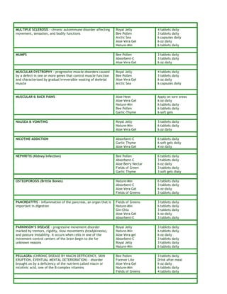 MULTIPLE SCLEROSIS - chronic autoimmune disorder affecting 
movement, sensation, and bodily functions 
Royal Jelly 4 tablets daily 
Bee Pollen 3 tablets daily 
Arctic Sea 6 capsules daily 
Aloe Vera Gel 6 oz daily 
Nature-Min 6 tablets daily 
MUMPS Bee Pollen 3 tablets daily 
Absorbent-C 3 tablets daily 
Aloe Vera Gel 6 oz daily 
MUSCULAR DYSTROPHY - progressive muscle disorders caused 
by a defect in one or more genes that control muscle function 
and characterized by gradual irreversible wasting of skeletal 
muscle 
Royal Jelly 4 tablets daily 
Bee Pollen 3 tablets daily 
Aloe Vera Gel 6 oz daily 
Arctic Sea 6 capsules daily 
MUSCULAR & BACK PAINS Aloe Heat Apply on sore areas 
Aloe Vera Gel 6 oz daily 
Nature-Min 6 tablets daily 
Bee Pollen 6 tablets daily 
Garlic-Thyme 6 soft gels 
NAUSEA & VOMITING Royal Jelly 3 tablets daily 
Nature-Min 6 tablets daily 
Aloe Vera Gel 6 oz daily 
NICOTINE ADDICTION Absorbent-C 6 tablets daily 
Garlic Thyme 6 soft gels daily 
Aloe Vera Gel 4 oz daily 
NEPHRITIS (Kidney Infection) Bee Pollen 6 tablets daily 
Absorbent-C 3 tablets daily 
Aloe Berry Nectar 6 oz daily 
Fields of Green 3 tablets daily 
Garlic Thyme 3 soft gels dialy 
OSTEOPOROSIS (Brittle Bones) Nature-Min 6 tablets daily 
Absorbent-C 3 tablets daily 
Aloe Vera Gel 6 oz daily 
Fields of Greens 3 tablets daily 
PANCREATITIS - inflammation of the pancreas, an organ that is 
important in digestion 
Fields of Greens 3 tablets daily 
Nature-Min 6 tablets daily 
Gin-Chia 3 tablets daily 
Aloe Vera Gel 6 oz daily 
Absorbent-C 3 tablets daily 
PARKINSON’S DISEASE - progressive movement disorder 
marked by tremors, rigidity, slow movements (bradykinesia), 
and posture instability. It occurs when cells in one of the 
movement-control centers of the brain begin to die for 
unknown reasons 
Royal Jelly 3 tablets daily 
Nature-Min 6 tablets daily 
Aloe Vera gel 6 oz daily 
Absorbent-C 3 tablets daily 
Royal Jelly 3 tablets daily 
Nature-Min 6 tablets daily 
PELLAGRA (CHRONIC DISEASE BY NIACIN DEFFICIENCY, SKIN 
ERUPTION, EVENTUAL MENTAL DETERIORATION) - disorder 
brought on by a deficiency of the nutrient called niacin or 
nicotinic acid, one of the B-complex vitamins 
Bee Pollen 3 tablets daily 
Forever Lite Drink after meal 
Aloe Vera Gel 6 oz daily 
Nature-Min 6 tablets daily 
Fields of Greens 4 tablets daily 
 