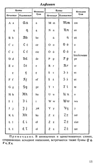 практический курс польского языка