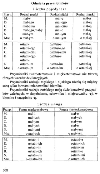 практический курс польского языка