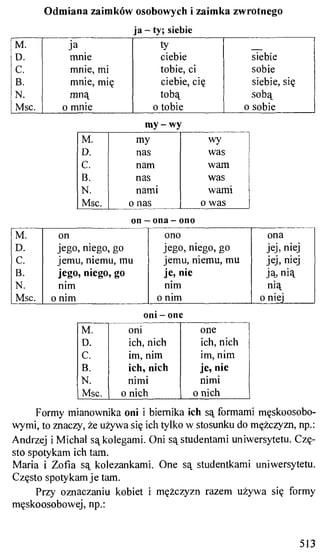 практический курс польского языка