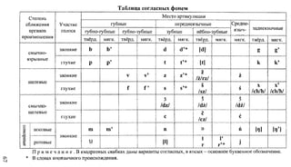 практический курс польского языка