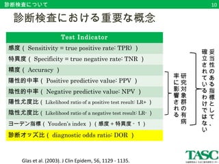 診断検査について 
　診断検査における重要な概念 
Glas et al. (2003). J Clin Epidem, 56, 1129 - 1135. 
研究対象群の有病 
率に影響される 
妥当性のある指標として、 
確立されているわけではない 
Test Indicator 
感度（Sensitivity = true positive rate: TPR) ） 
特異度（Specificity = true negative rate: TNR ） 
精度（Accuracy ） 
陽性的中率（Positive predictive value: PPV ） 
陰性的中率（Negative predictive value: NPV ） 
陽性尤度比（Likelihood ratio of a positive test result: LR+） 
陰性尤度比（Likelihood ratio of a negative test result: LR-） 
ヨーデン指標（Youden’s index）（感度+特異度-１） 
診断オッズ比（diagnostic odds ratio: DOR ） 
10 
 
