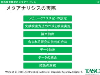 診断検査精度のメタアナリシス 
　メタアナリシスの実際 
White et al. (2011). Synthesizing Evidence of Diagnostic Accuracy. Chapter 4. 
19 
 