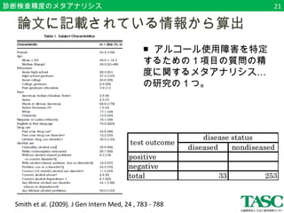 診断検査精度のメタアナリシス 
　論文に記載されている情報から算出 
■ アルコール使用障害を特定 
するための１項目の質問の精 
度に関するメタアナリシス… 
の研究の１つ。 
test outcome disease status 
Smith et al. (2009). J Gen Intern Med, 24 , 783 - 788 
21 
diseased nondiseased 
positive 
negative 
total 
33 
253 
 