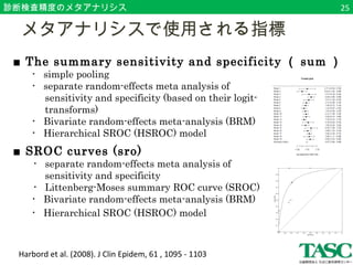 診断検査精度のメタアナリシス 
　メタアナリシスで使用される指標 
■ The summary sensitivity and specificity （ sum ） 
・simple pooling 
・separate random-effects meta analysis of 
　　　sensitivity and specificity (based on their logit- 　　 
　　　transforms) 
・Bivariate random-effects meta-analysis (BRM) 
・Hierarchical SROC (HSROC) model 
　　■ SROC curves (sro) 
　　・separate random-effects meta analysis of 
　　　sensitivity and specificity 
　　・Littenberg-Moses summary ROC curve (SROC) 
・Bivariate random-effects meta-analysis (BRM) 
・Hierarchical SROC (HSROC) model 
　　 
Harbord et al. (2008). J Clin Epidem, 61 , 1095 - 1103 
25 
 