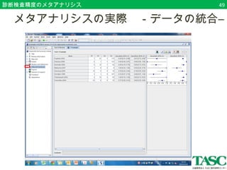 診断検査精度のメタアナリシス49 
　メタアナリシスの実際　－データの統合― 
 