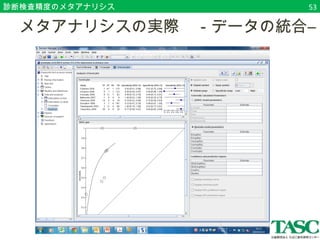 診断検査精度のメタアナリシス53 
　メタアナリシスの実際　－データの統合― 
 