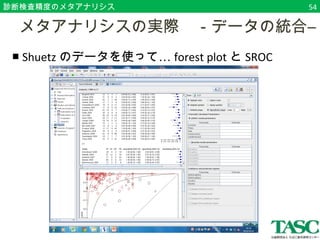 診断検査精度のメタアナリシス54 
　メタアナリシスの実際　－データの統合― 
■ Shuetzのデータを使って…forest plotとSROC 
 