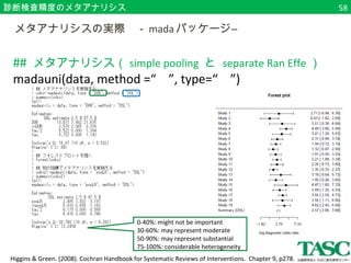 診断検査精度のメタアナリシス 
　メタアナリシスの実際　－madaパッケージ― 
## メタアナリシス（simple pooling と separate Ran Effe） 
madauni(data, method =“ ”, type=“ ”) 
type 
DOR = diagnostic odds ratio 
（診断オッズ 
比） 
posLR = 陽性尤度比( > 10) 
negLR = 陰性尤度比( < 
0.1) 
method 
MH = fixed effect モデル 
DSL = random effect モデル 
58 
0-40%: might not be important 
30-60%: may represent moderate 
50-90%: may represent substantial 
75-100%: considerable heterogeneity 
Higgins & Green. (2008). Cochran Handbook for Systematic Reviews of Interventions. Chapter 9, p278. 
 