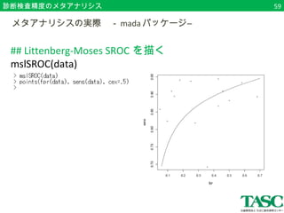 診断検査精度のメタアナリシス 
　メタアナリシスの実際　－madaパッケージ― 
## Littenberg-Moses SROCを描く 
mslSROC(data) 
59 
 