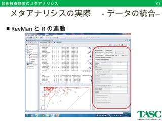 診断検査精度のメタアナリシス63 
　メタアナリシスの実際　－データの統合― 
■ RevManとRの連動 
 