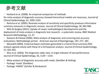 70 
　参考文献 
・Harbord et al. (2008). An empirical comparison of methods 
for meta-analysis of diagnostic accuracy showed hierarchical models are necessary. Journal of 
Clinical Epidemiology, 61, 1095-1103. 
・Reitsma et al. (2005). Bivariate analysis of sensitivity and specificity produces informative 
summary measures in diagnostic reviews. Journal of Clinical Epidemiology, 58, 982-900. 
・Wills & Quigley (2011). Uptake of newer methodological developments and the 
deployment of meta-analysis in diagnostic test research: a systematic review. BMC Medical 
Research Methodology, 11, 27. 
・Gatsonis & Paliwal (2006). Meta-analysis of diagnostic and screening test accuracy 
evaluations: Methodologic primer. American Journal of Roentgenogy, 187, 271- 281. 
・Macaskill (2004). Empirical bayes estimates generated in a hierarchical summary ROC 
analysis agreed colsely with those of a full bayesian analysis. Journal of Clinical Epidemiology, 
57, 925-932. 
・Glas et al. (2003). The diagnostic odds ratio: A single indicator of test performance. 
Journal of Clinical Epidemiology, 56, 1129 – 1135. 
・Meta-analysis of diagnostic accuracy with mada. (Doelbler & Holling) 
・Package ‘mada’ (Doelbler) 
・Package ‘HSROC’ (Schiller & Denbukuri) 
 