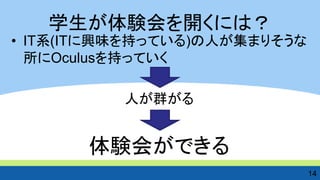学生が体験会を開くには？ 
•IT系(ITに興味を持っている)の人が集まりそうな 所にOculusを持っていく 
人が群がる 
体験会ができる 
14  