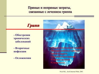 ППрряяммыыее ии ннееппрряяммыыее ззааттррааттыы,, 
ссввяяззаанннныыее сс ллееччееннииеемм ггррииппппаа 
•Симптоматическая терапия 
•Потеря рабочего времени 
•Визиты врача 
•Антибиотикотерапия 
•Госпитализация 
•Смертность 
ГГрриипппп 
- Обострения 
хронических 
заболеваний 
- Вторичные 
инфекции 
- Осложнения 
Nicol KL, Arch Internal Med, 2001 
 