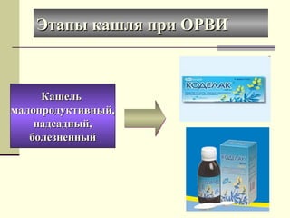 ЭЭттааппыы ккаашшлляя ппррии ООРРВВИИ 
ККаашшеелльь 
ммааллооппррооддууккттииввнныыйй,, 
ннааддссаадднныыйй,, 
ббооллееззннеенннныыйй 
 