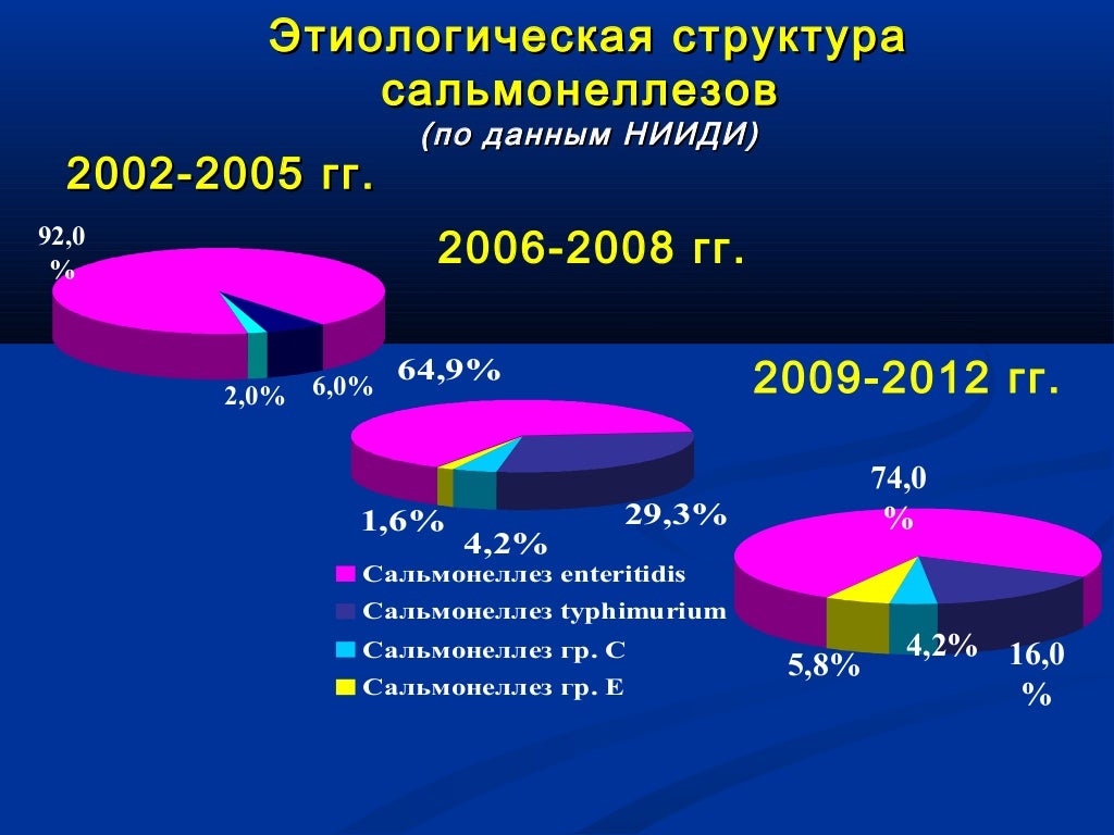 Оки гастроэнтеритический вариант