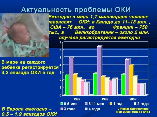 Уровень оки новинки