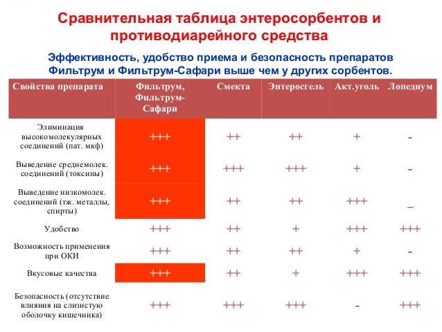 Сравнительная характеристика транспортных средств