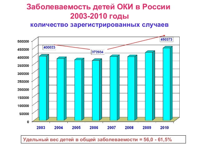 Сколько вес оки