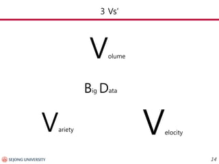 3 Vs’ 14 
Volume 
Velocity 
Variety 
Big Data  