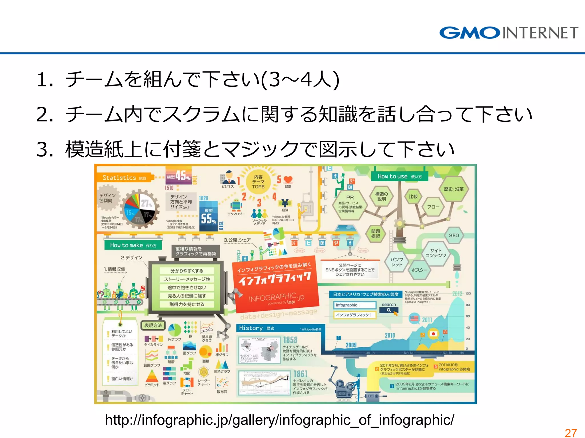 27 
1.チームを組んで下さい(3～4人) 
2.チーム内でスクラムに関する知識を話し合って下さい 
3.模造紙上に付箋とマジックで図示して下さい 
http://infographic.jp/gallery/infographic_of_infographic/  