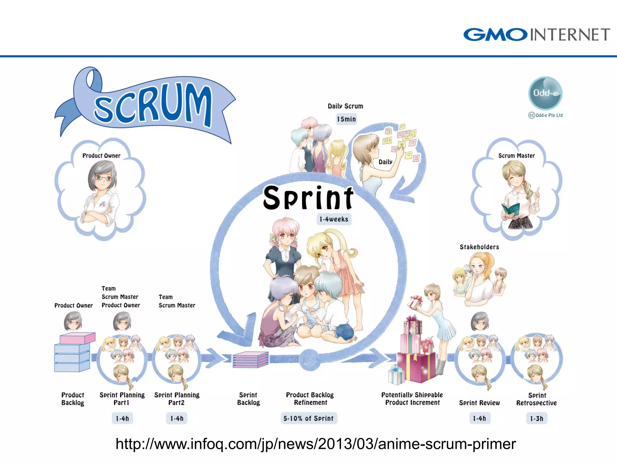 http://www.infoq.com/jp/news/2013/03/anime-scrum-primer  