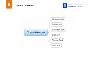 Риэлтор нон стоп. 60+ инструментов для быстрого повышения эффективности работы риэлтора