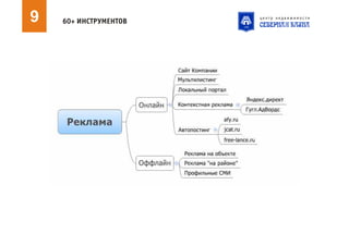 Риэлтор нон стоп. 60+ инструментов для быстрого повышения эффективности работы риэлтора