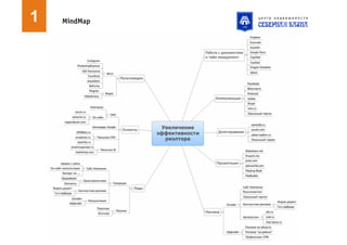 Риэлтор нон стоп. 60+ инструментов для быстрого повышения эффективности работы риэлтора