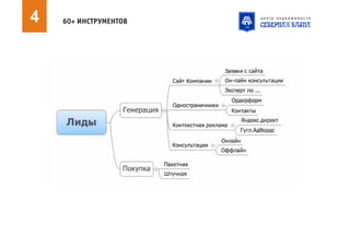 Риэлтор нон стоп. 60+ инструментов для быстрого повышения эффективности работы риэлтора