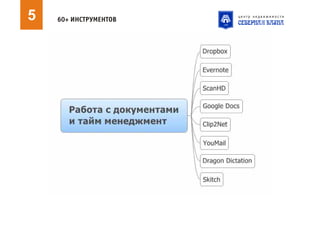 Риэлтор нон стоп. 60+ инструментов для быстрого повышения эффективности работы риэлтора
