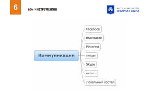 Риэлтор нон стоп. 60+ инструментов для быстрого повышения эффективности работы риэлтора