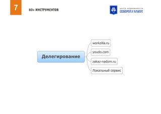 Риэлтор нон стоп. 60+ инструментов для быстрого повышения эффективности работы риэлтора