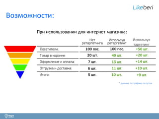 4 
Возможности: 
При использовании для интернет магазина: 
Используя 
таргетинг 
* данные по трафику за сутки 
 