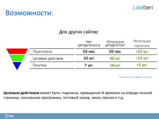 5 
Возможности: 
Для других сайтов: 
Используя 
таргетинг 
* данные по трафику за сутки 
Целевым действием может быть: подписка, проведение N времени на опреде-ленной 
странице, скачивание программы, тестовый замер, заказ, звонок и т.д. 
 
