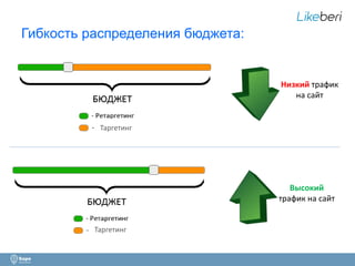 Гибкость распределения бюджета: 
13 
Низкий трафик 
на сайт 
Высокий 
трафик на сайт 
Таргетинг 
Таргетинг 
 